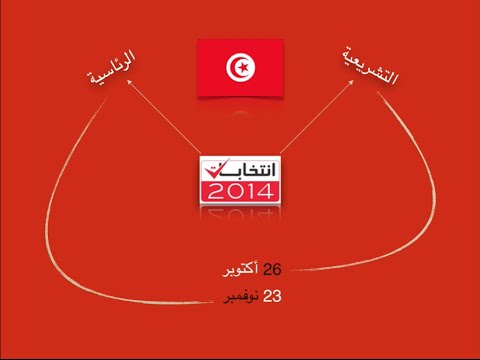 comment s'inscrire pour les elections en tunisie