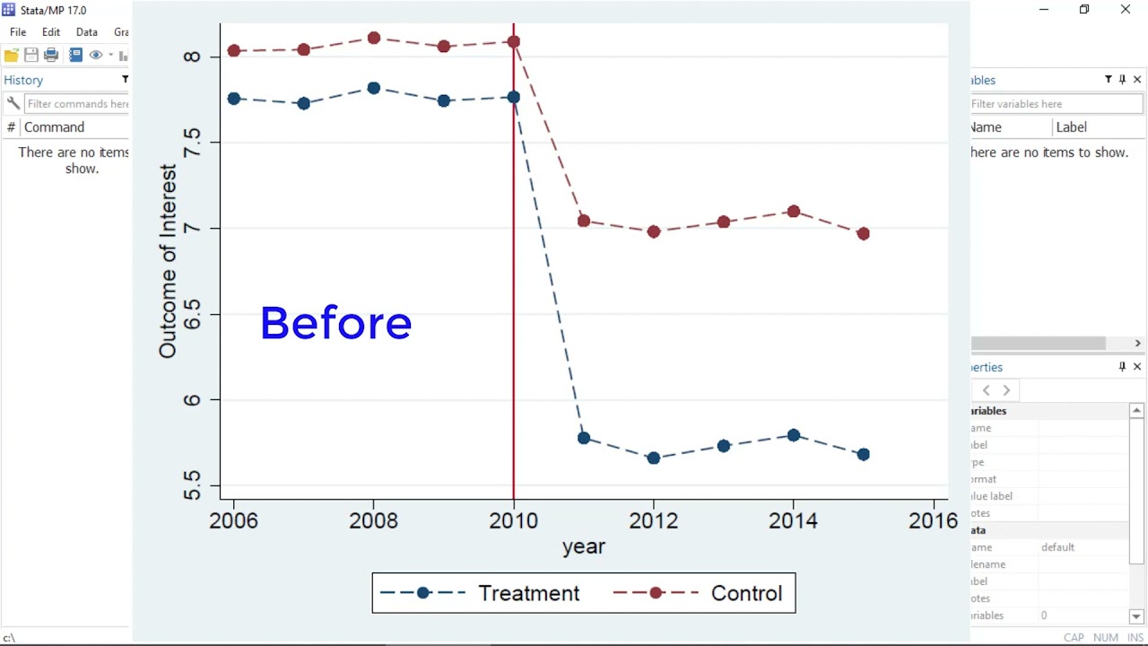New in Stata 17: Difference in differences