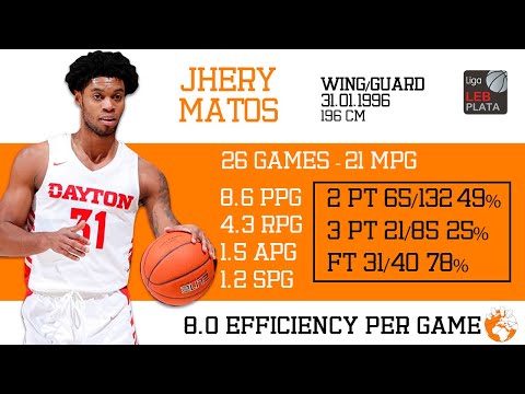 Jhery Matos 2021-22 LEB Plata Spain Highlights CB Benicarlo