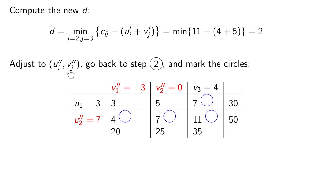 v7 06: Linear Programming: The transportation problem, part 3