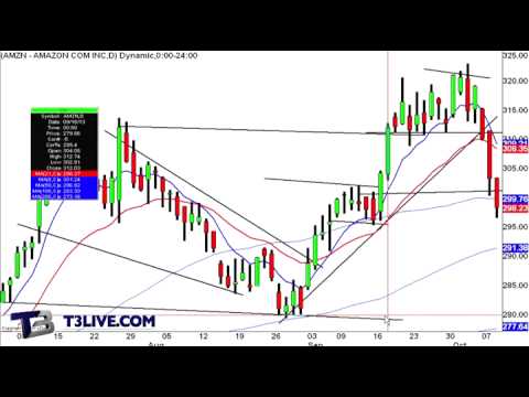 Daily Recap: October 9, 2013