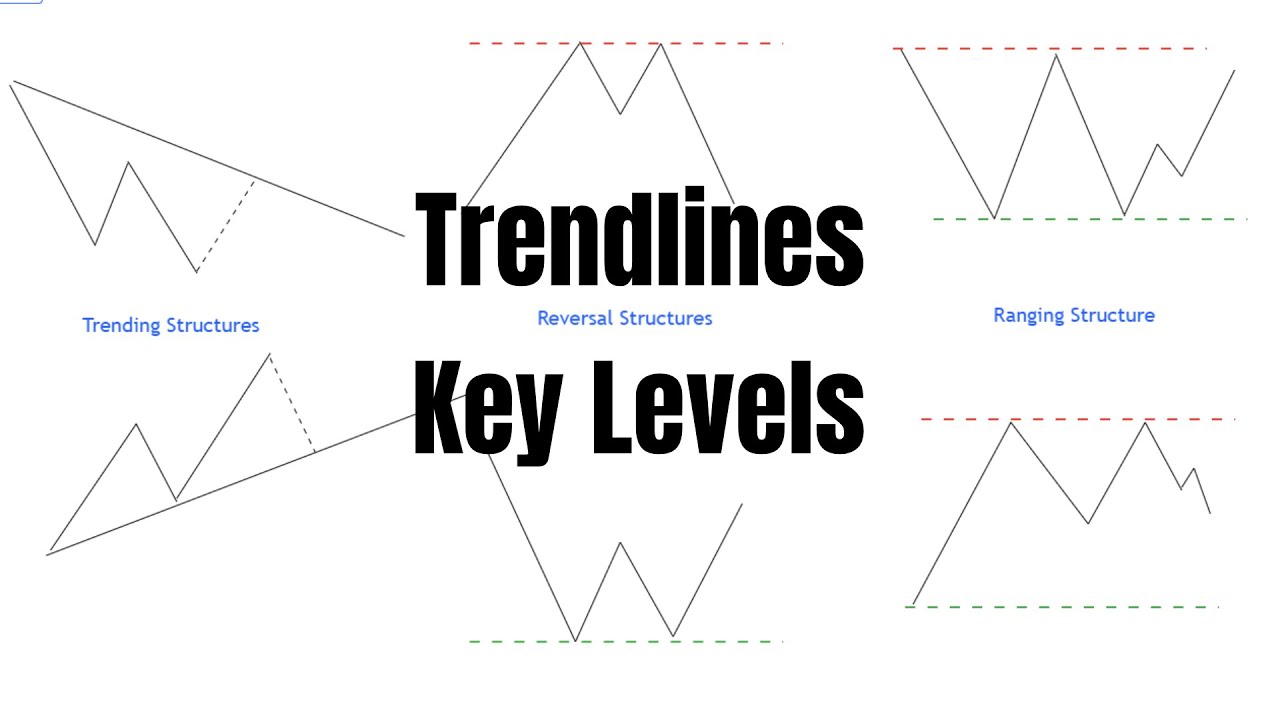How To Identify KEY Levels And Trendlines - Everything You Need To Know