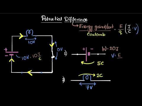 Electric potential & potential difference | Electricity | Class 10 Physics | Khan Academy