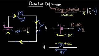 Electric potential & potential difference | Electricity | Class 10 Physics | Khan Academy