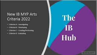 New MYP Arts Criteria