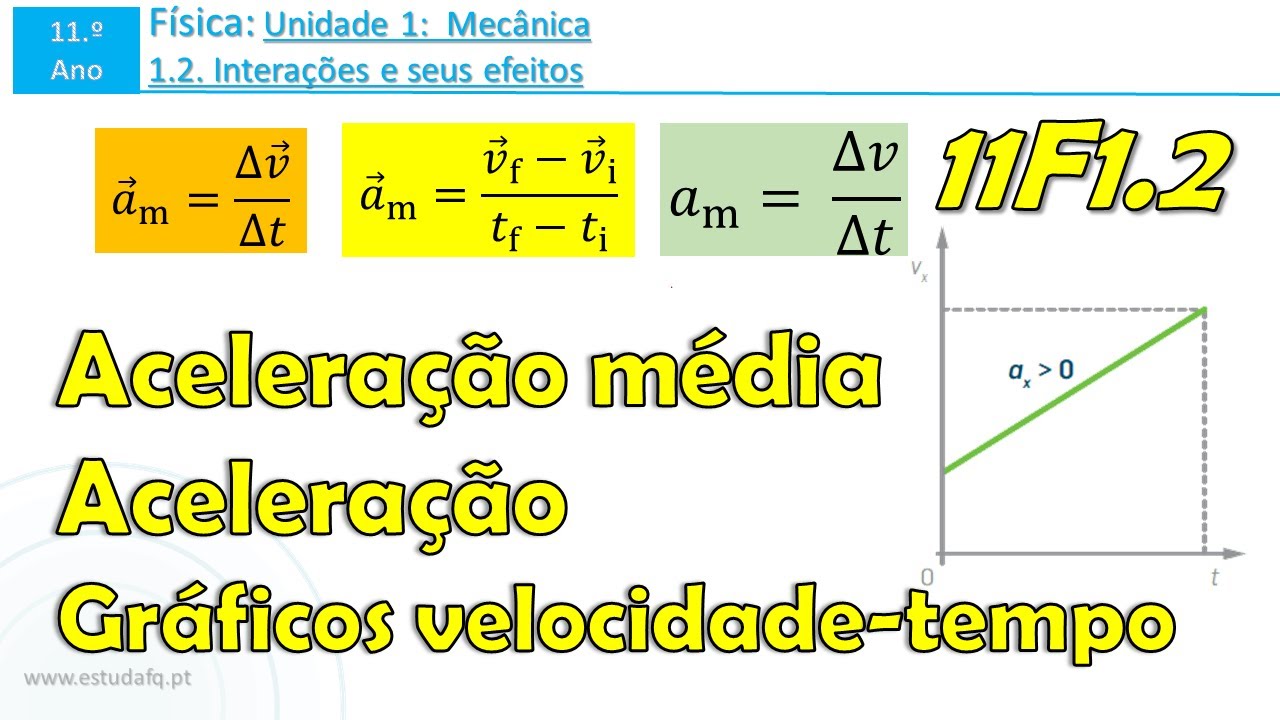 Como se calcula a aceleração média? | Tipos de movimentos | Aula 5 | 11F1.2