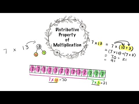 Distributive Property of Multiplication (Visual Method)
