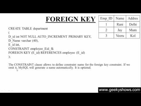 1 Introduction to SQL Hindi