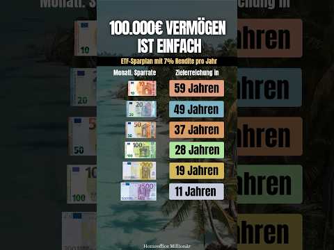 Und wie viel investierst du pro Monat?📊 #sparen #aktien #etf #investieren