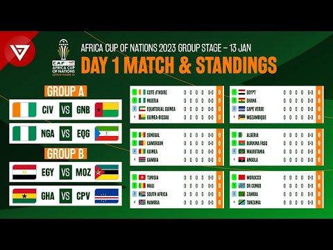 🔴 Day 1 Schedule & Standings Table CAF Africa Cup of Nations (2023) 2024