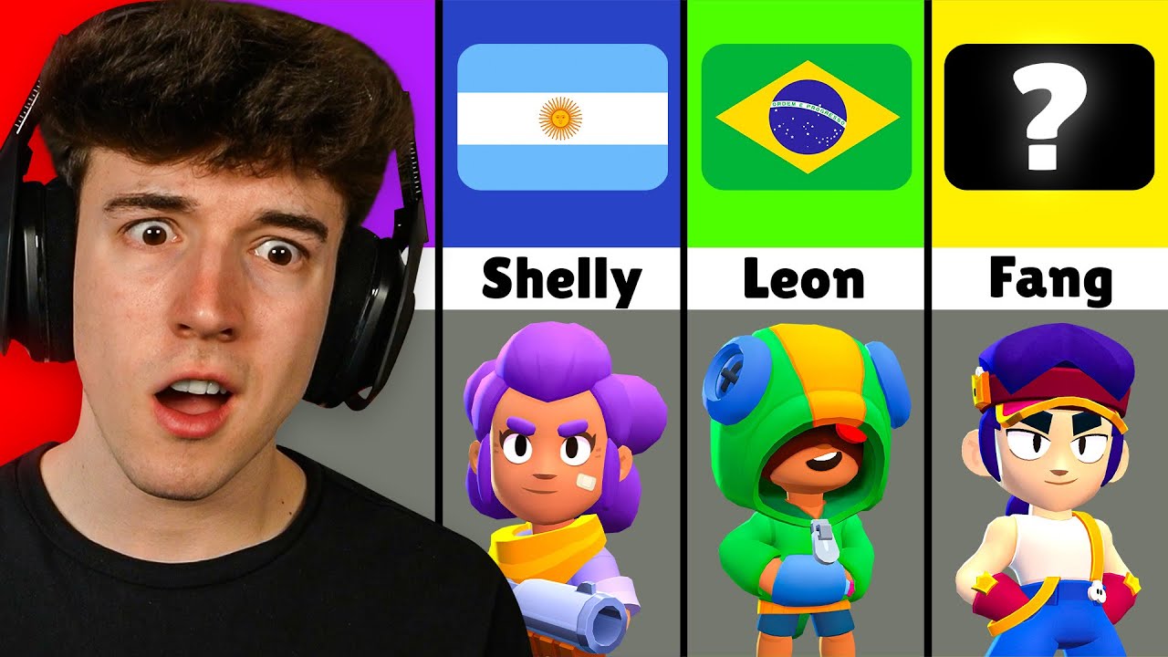 ¿DE QUE PAIS ES CADA BRAWLER de BRAWL STARS?