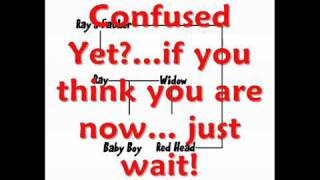 I&#39;m My Own Grandpa- Ray Stevens ( with family tree diagram)