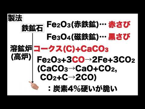 無機化合物のリストについて詳しく解説