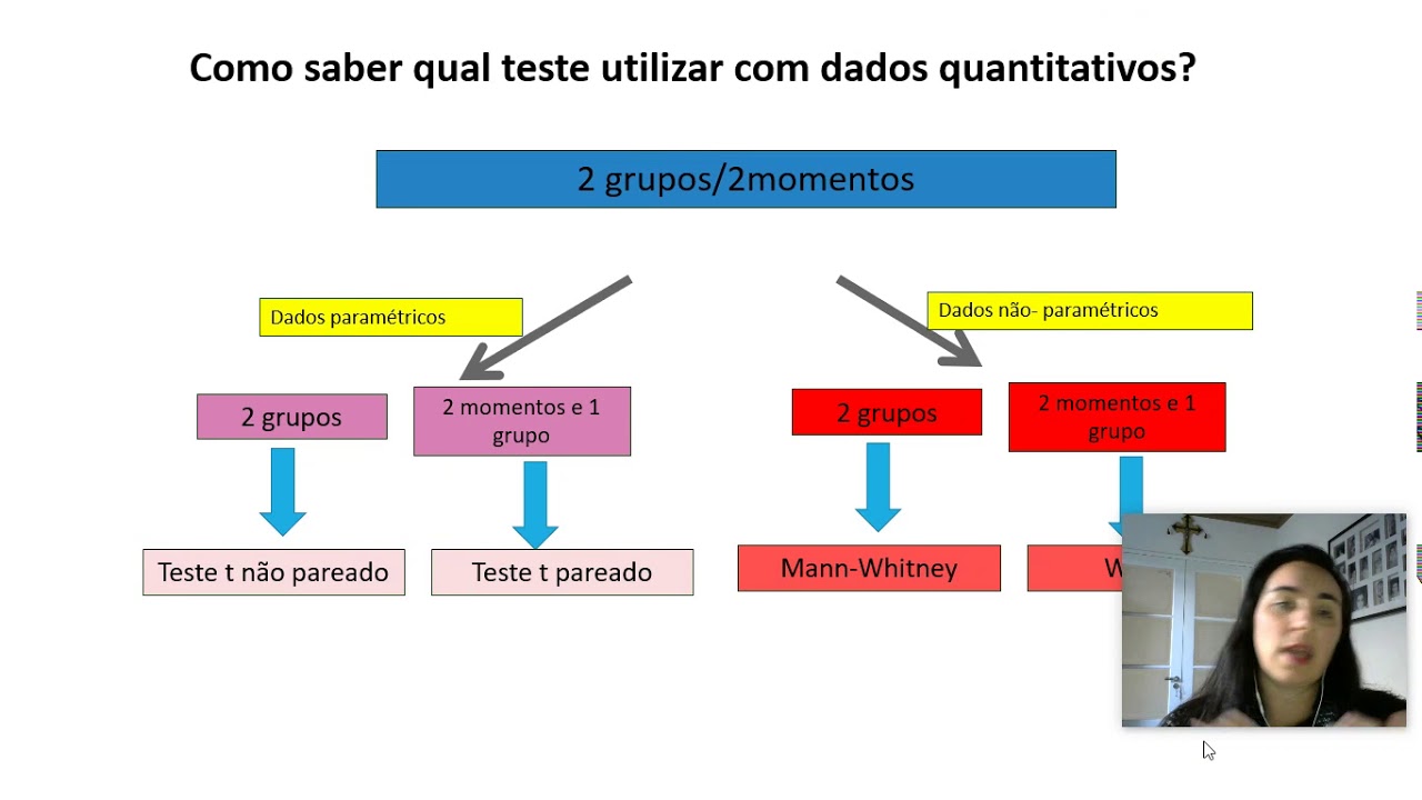 Como escolher o teste estatistico ideal - teste t, Mann-Whithney, Qui-quadrado