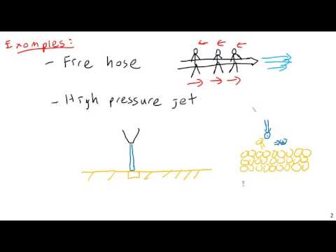 Conservation of Linear Momentum - Fluid Mechanics