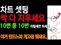 다른 매매기법 싹 다 버리세요 스토캐스틱 rsi 이것 만 해서 급등 흐름 다 잡아내는 마법의 셋팅값 공유 합니다. 노력없이 고수되기