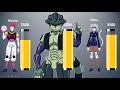 Hunter X Hunter Character Power Levels Most Strongest Hunter X Hunter