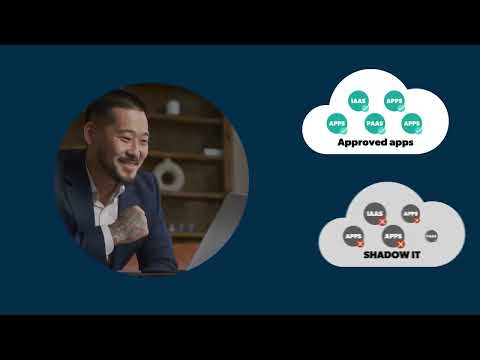 What Is Shadow IT? | How to Control It In Your Organization