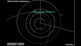 Comet 45P/Honda-Markos-Pajdusakova Orbit 2016-2017