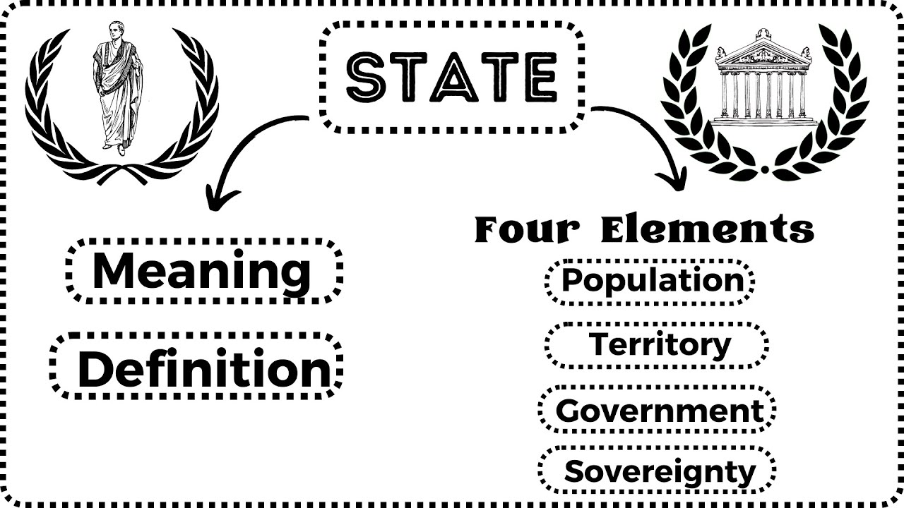 State Explained | Elements | Urdu\Hindi
