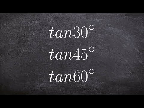 Tan Unit Circle