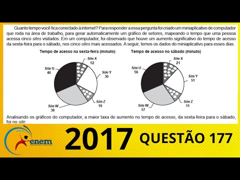 ENEM 2017 - QUESTION 177 - How long do you stay connected to the internet?