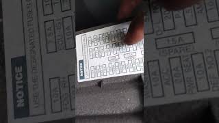 Download lagu Toyota Avanza 2023model||Located the fuse of power outlet, cigarette lighter #toyota #avanza2023 mp3