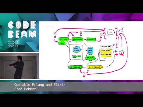 Fred Hebert - Operable Erlang and Elixir | Code BEAM SF 19