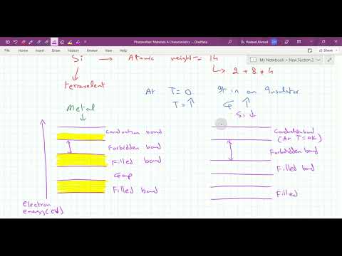 Photovoltaic Systems Lecture 1 | PV material and its properties