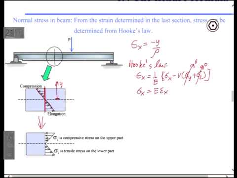 2103231 Mechanics of Materials I - Bending deformation, Flexural formula (Wed.08-01-57)