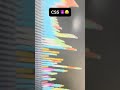 HTML Vs CSS Coding Programming Tech Fyp Explore Html