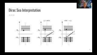 L4.3 QED: Antiparticles