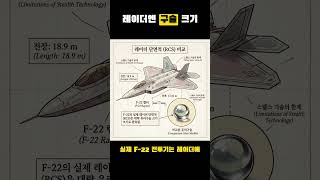 F-22 스텔스기도 미사일 쏠 땐 100% 딱 걸립니다