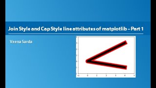 Lesser known porperties of matplotlib - Part 1