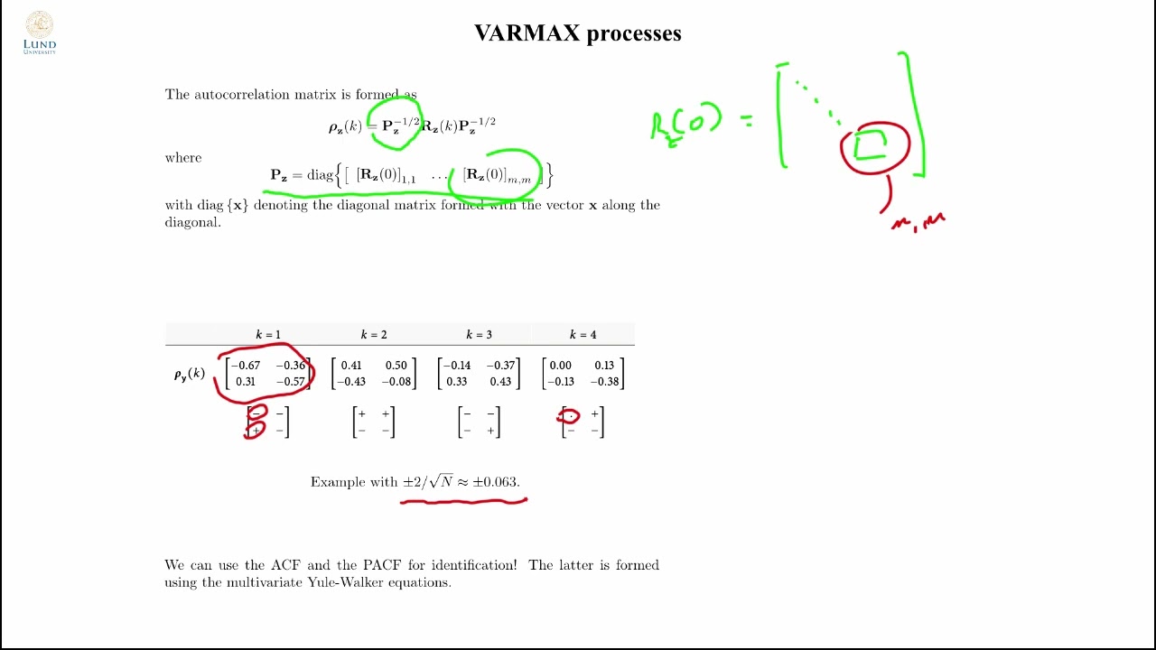 25 Multivariate analysis