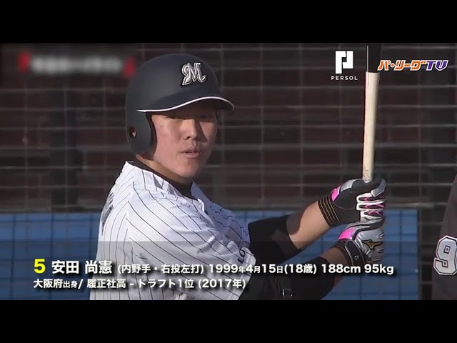 2018パ・リーグ開幕新戦力特集(千葉ロッテ・オリックス・福岡ソフトバンク編)