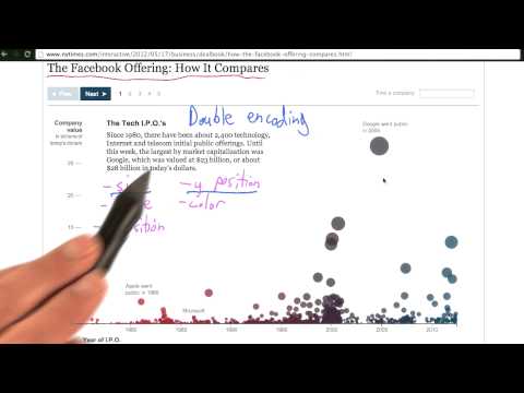 What is Data Visualization Data Visualization and D3 js