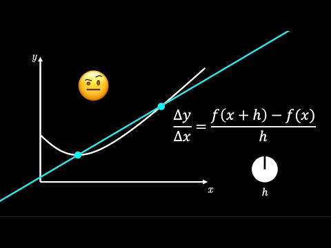 What is Differentiation? 📈