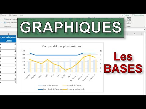Tuto : les bases des graphiques dans Excel