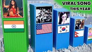Viral Songs of This Year || 3D