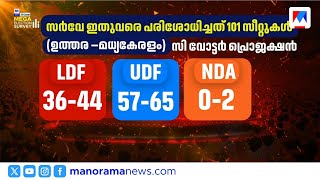 മധ്യകേരളത്തിൽ യുഡിഎഫ് തരംഗം ​| C Voter Survey |Kerala Election 2026 |UDF |LDF |NDA