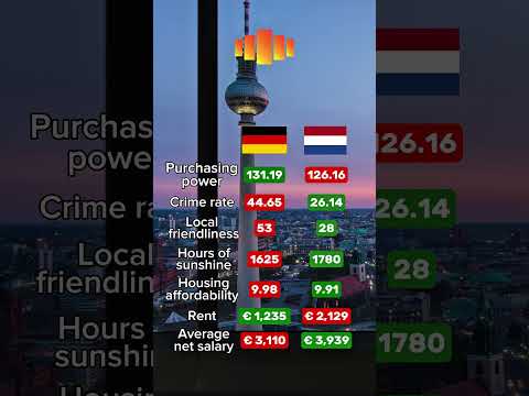 Quality of life: Berlin vs Amsterdam #berlin #amsterdam #germany #netherlands #career #rent #salary