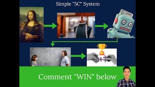 How to Use Facebook Ads to DOUBLE Your eComm Business Within 90 Days Without Losing Thousands of $$$