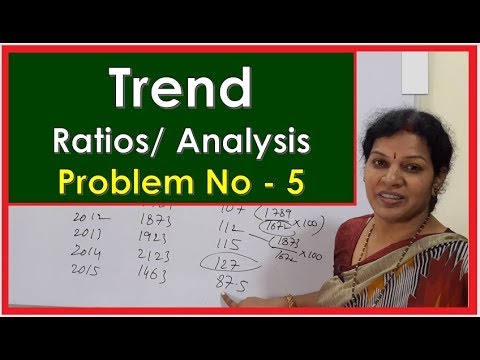 Ratio Analysis Introduction By Dr Devika Bhatnagar