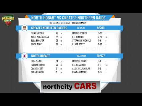 CTPL Women's 1st Grade - Round 20 - North Hobart v Greater Northern Raiders