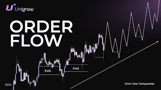 Order Flow Trading Explained — Step-by-Step Guide & Transcript