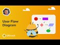 How To Create A User Flow Diagram