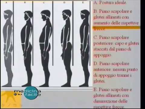 Consigli urologo membri aumento Bagno afrodisiaci