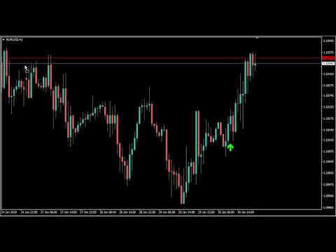 Video MACD Swing