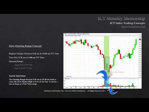ICT Mentorship Core Content - Month 10 - Index Futures - Basics & Opening Range Concept